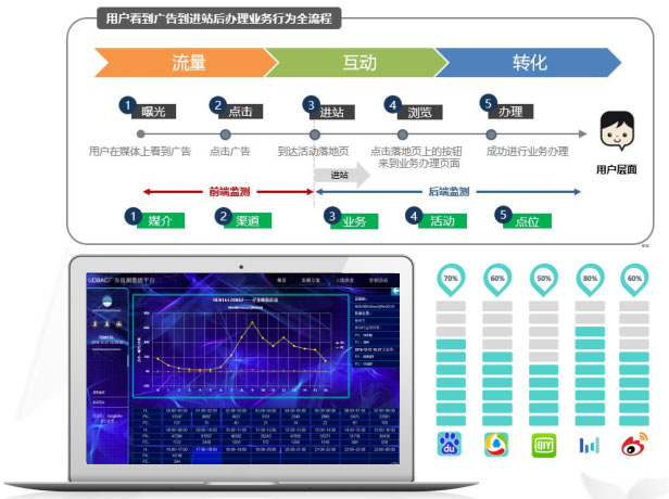 从公网到内网的全流程采集