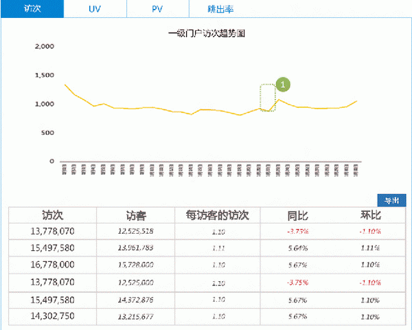 大数据时代数据信息可视化研究