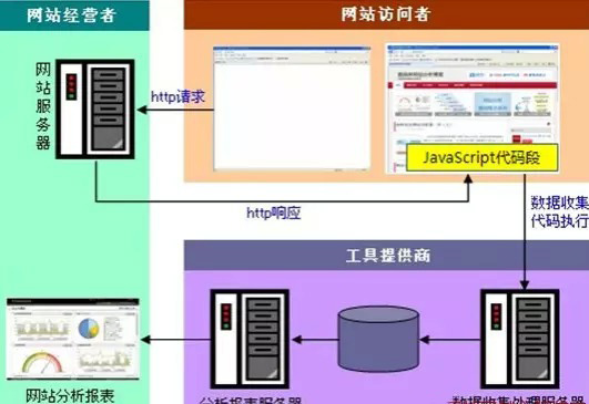 Javascript标记处理流程