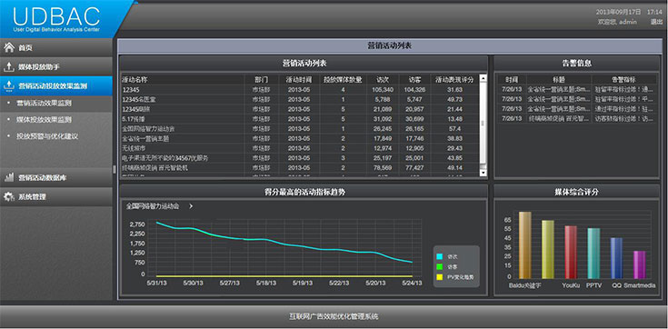 投放效果监测功能